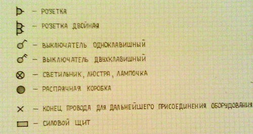 условные-обозначения-электропроводки.jpg